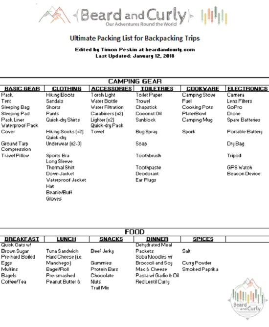 Ultimate Camping Packing List: Guide and Printable Checklist - The Global  Curious